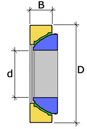 GX 20 F