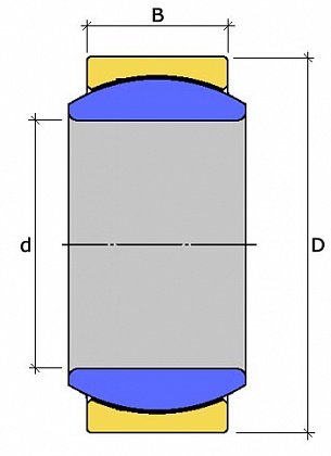 GE 25 C